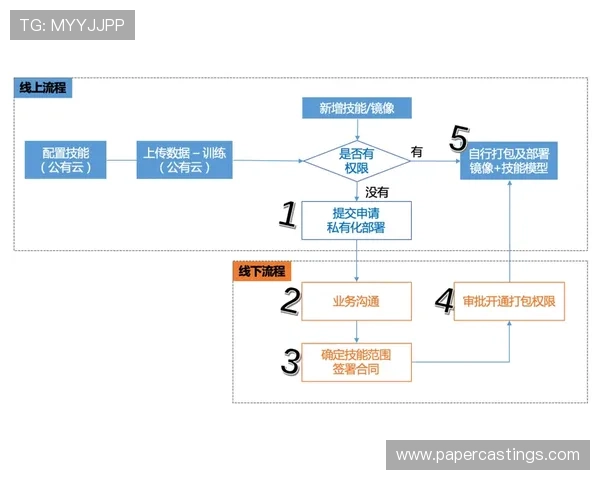 凯发网网站会员注册流程图详细步骤解析帮助新手快速完成注册流程指南